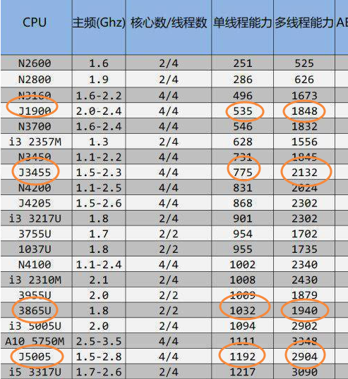 群晖nas使用教程51：J5005打造低功耗的家庭影音NAS