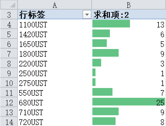 EXCEL不同数据单元格以进度条形式显示