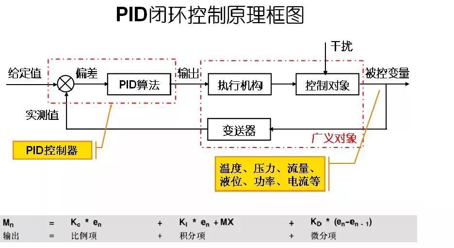 实例分享 | PID项目详解