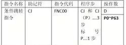 PLC的条件跳转、子程序调用，都给你讲解明白