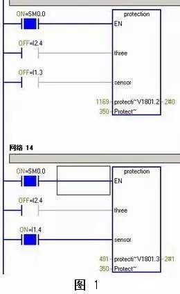 涨知识 → PLC的6种实用方法