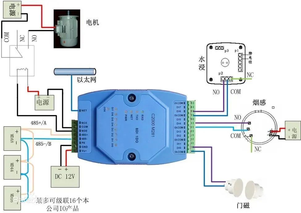 PLC编程的三大量搞懂就能熟练掌握PLC