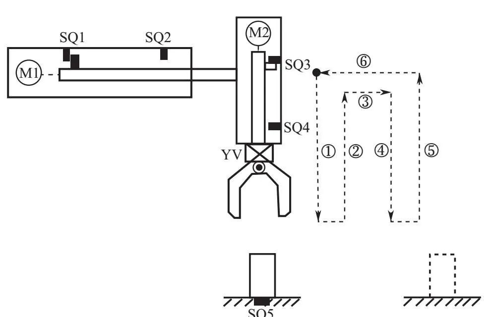 PLC经典实例：简易机械手的PLC控制线路与程序详解