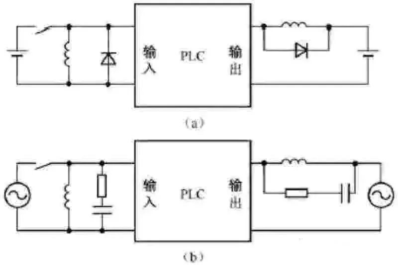 掌握PLC程序5步神操作，不怕看不懂PLC程序