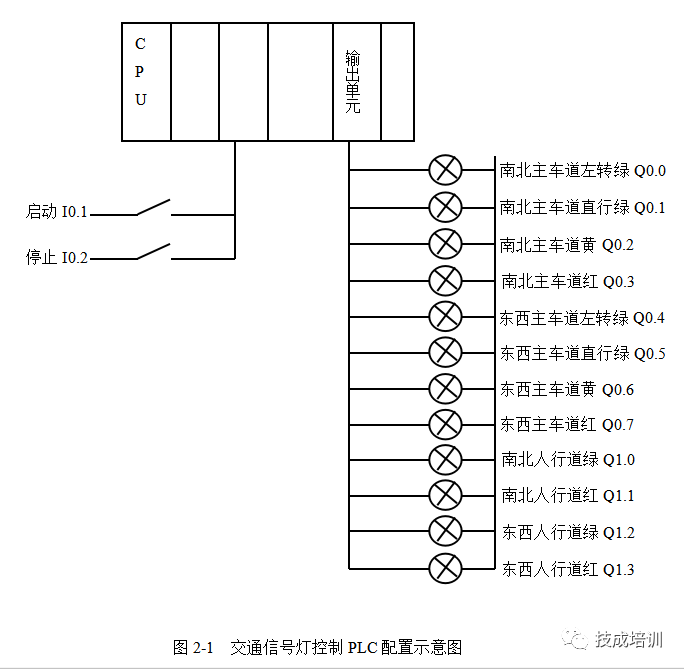 吃透这几个经典的PLC程序实例，不怕自己学不懂了~