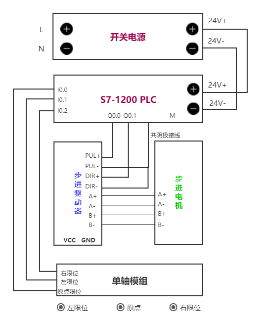 西门子1200PLC实用定位控制程序案例