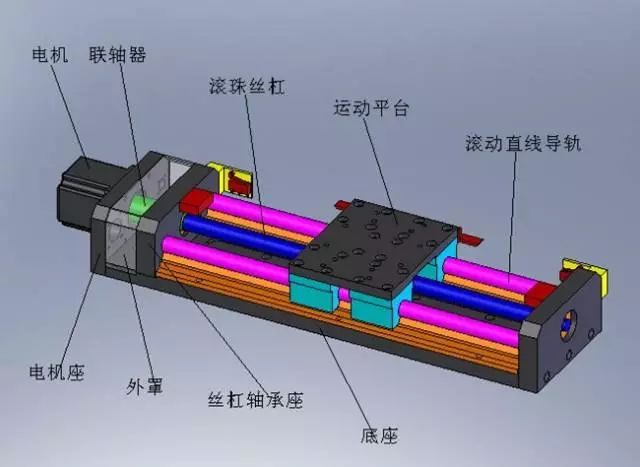 西门子PLC实例讲解：电路图、设计步骤