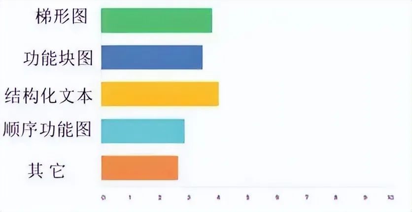 6个电路快速提高你的PLC编程能力