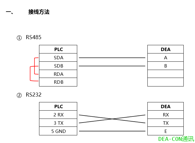 不用编程，3分钟搞定两台三菱PLC之间的通讯！