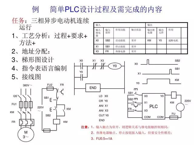 电气基础知识学习，30个PLC编程实例，电气小白的进阶之路