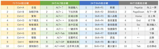 35、一张图全解Excel快捷键！185个快捷键，终于整理全了