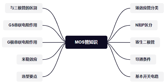 MOS管的知识，看这一篇就可以了