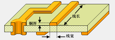 PCB上10A的电流需要走多宽的线？需要几个过孔？