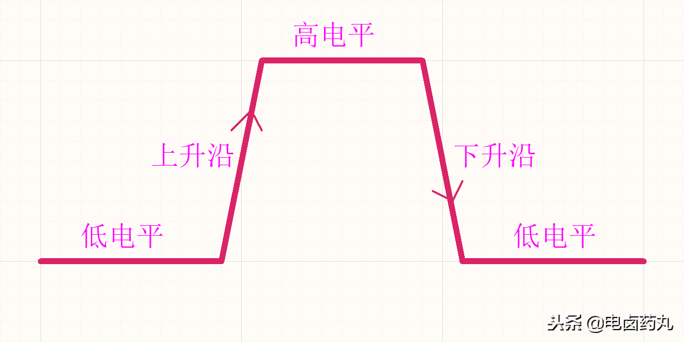 C语言中实现边沿函数算法及应用，这是抛弃PLC留下的痛！