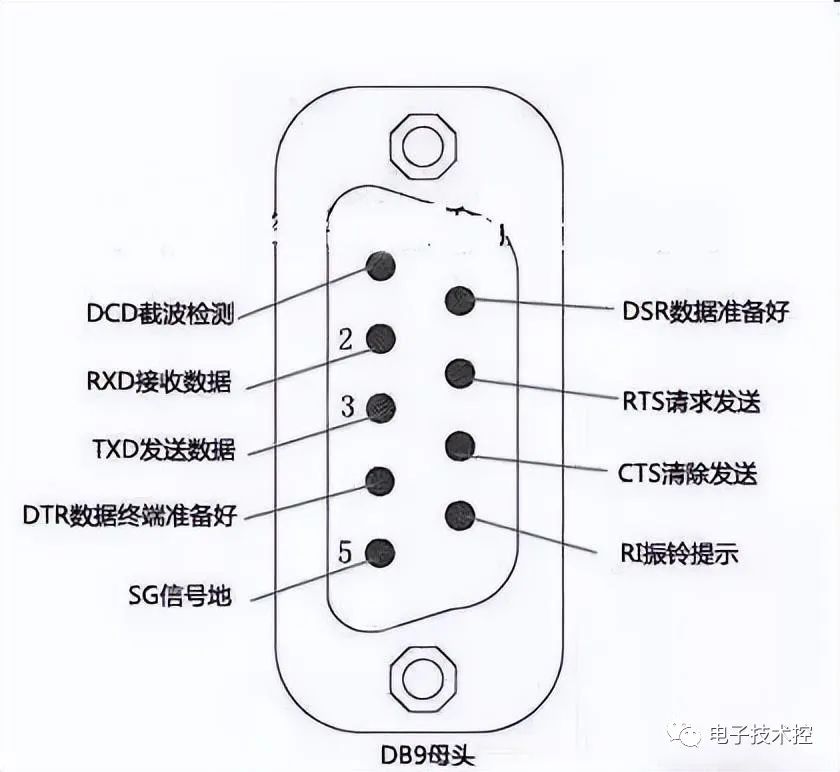 串口通信232，485，422 三种方式的区别分析