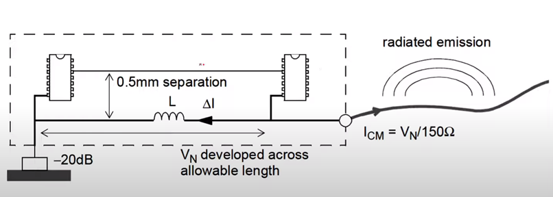 开关电源PCB电磁兼容性设计-从原理图到PCB