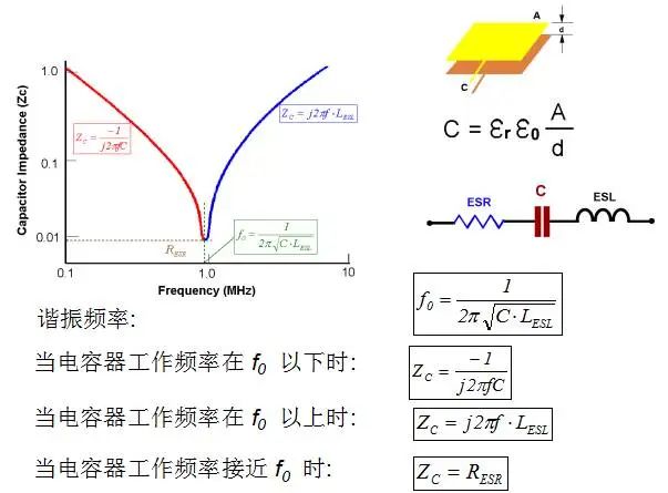 硬件工程师绕不过去的电源设计难点