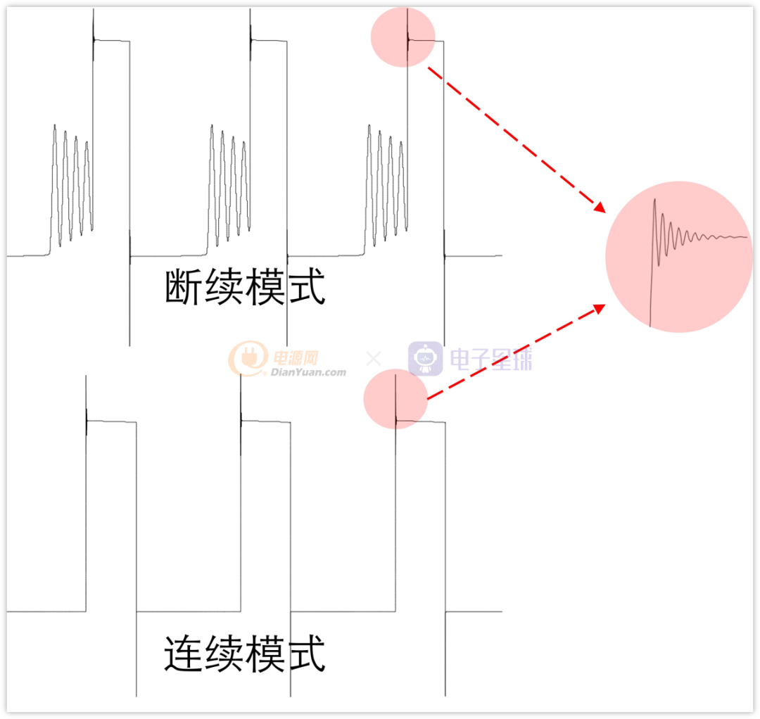 一文讲懂开关电源，这样理解就对啦（建议收藏）