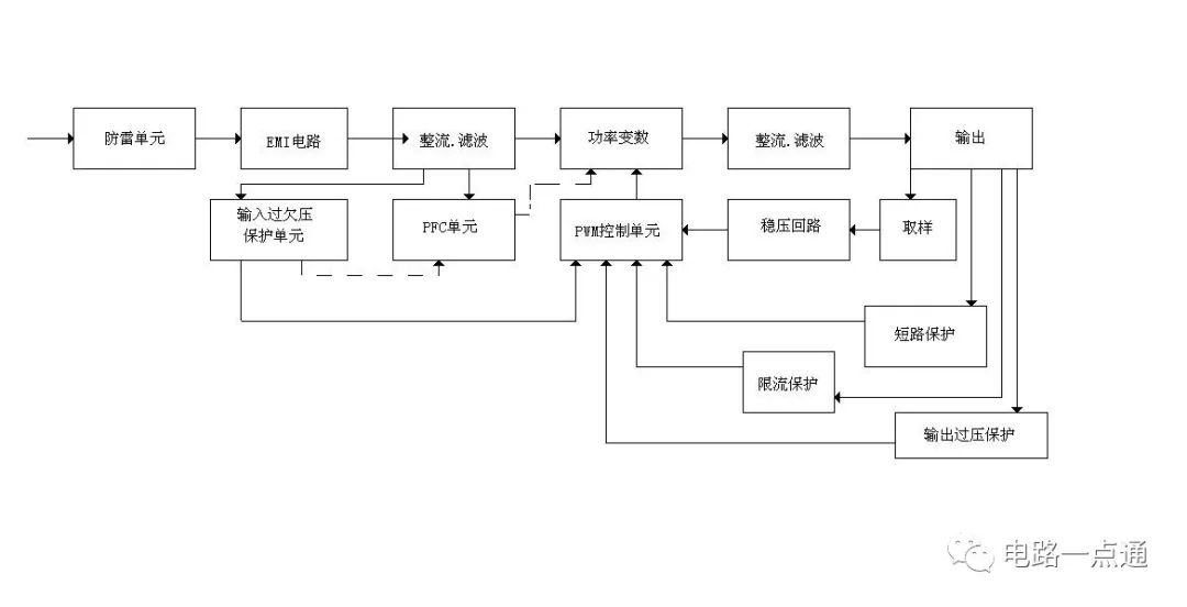 开关电源原理及各功能电路详解，多种电路图深入了解