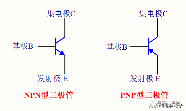 三极管工作状态、主要参数及电路应用