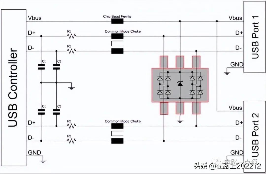 USB 接口电路的电磁兼容性考虑