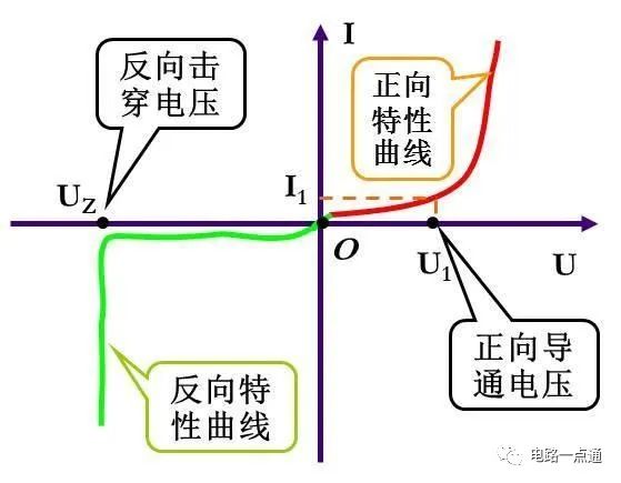 稳压管正常工作时处于反向击穿状态