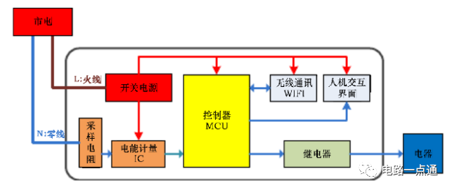 WIFI插座电路设计远程控制电气设备开关