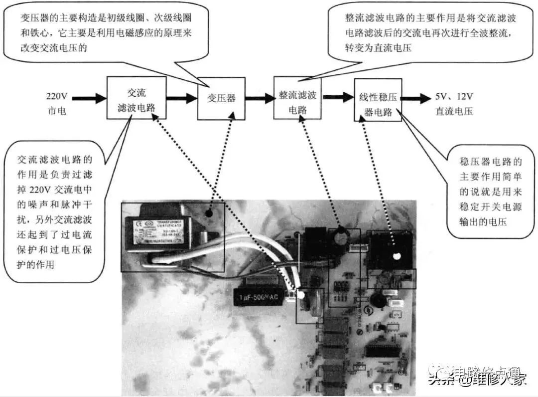 空调电源电路组成结构、内外机电源电路、控制电路