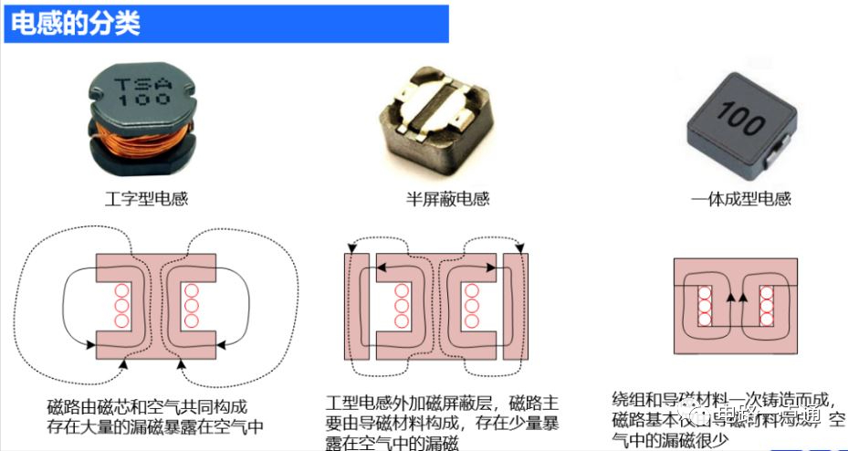 DC-DC 电路的电感下方铺铜，工程师有2种观点