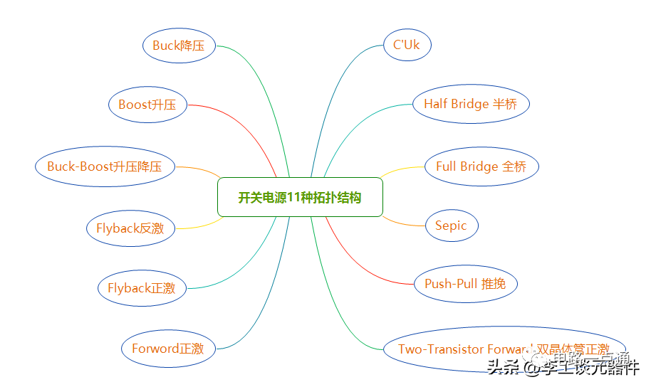 11种开关电源拓扑结构讲解：电路图+工作原理