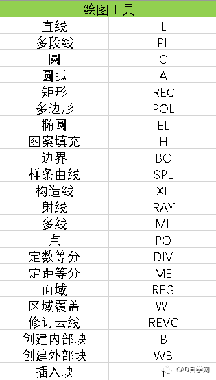 别再找CAD快捷键了！