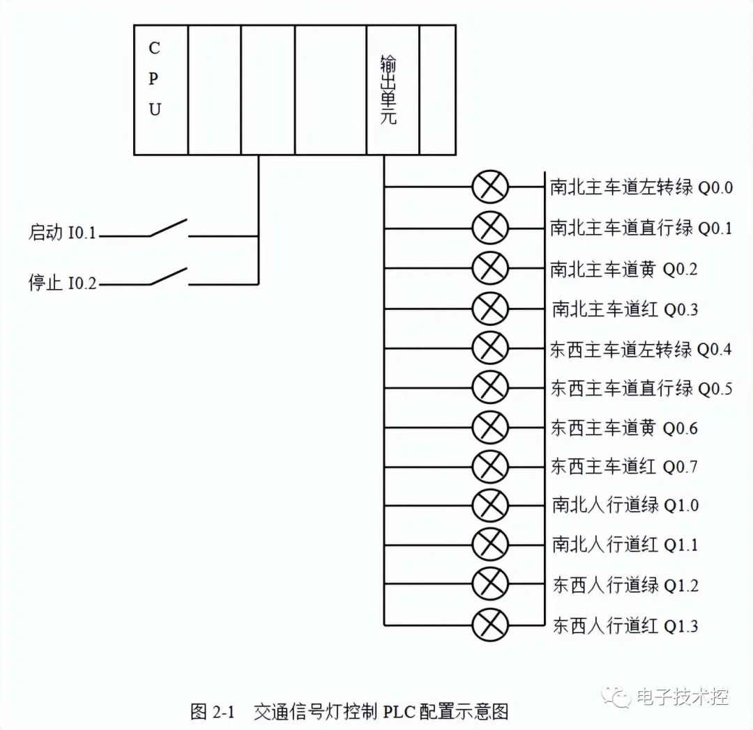 六类经典PLC程序实例