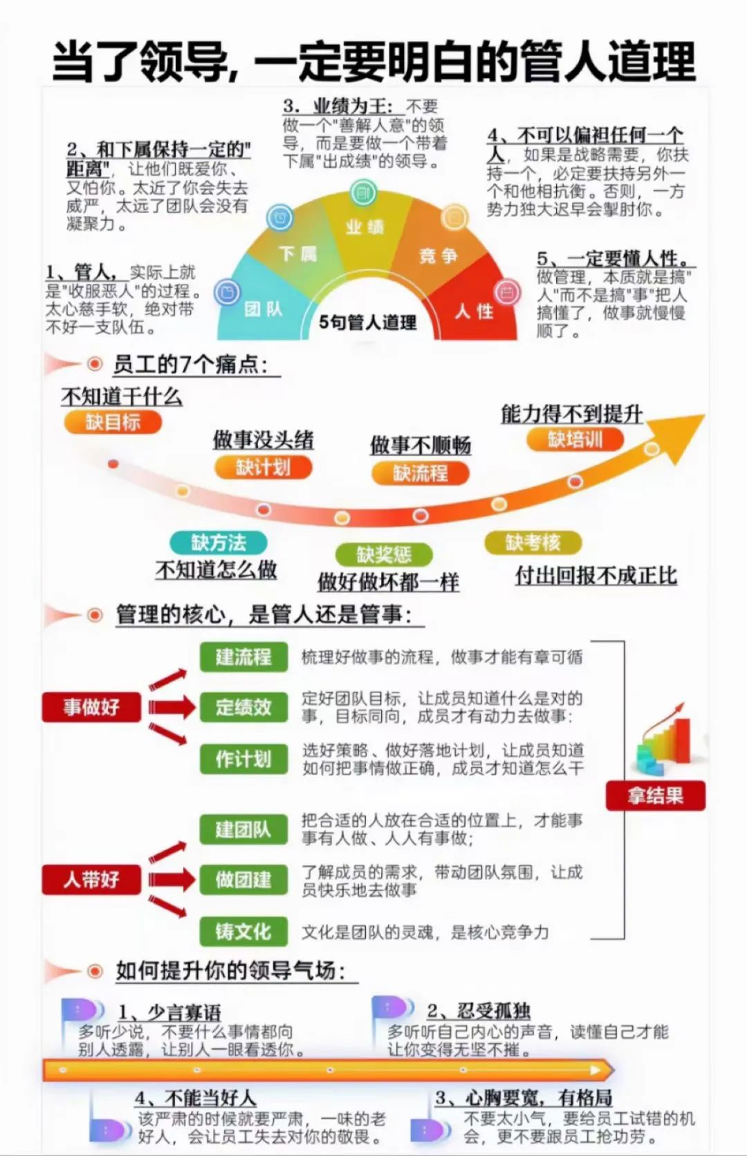 当了领导，一定要明白的管人道理