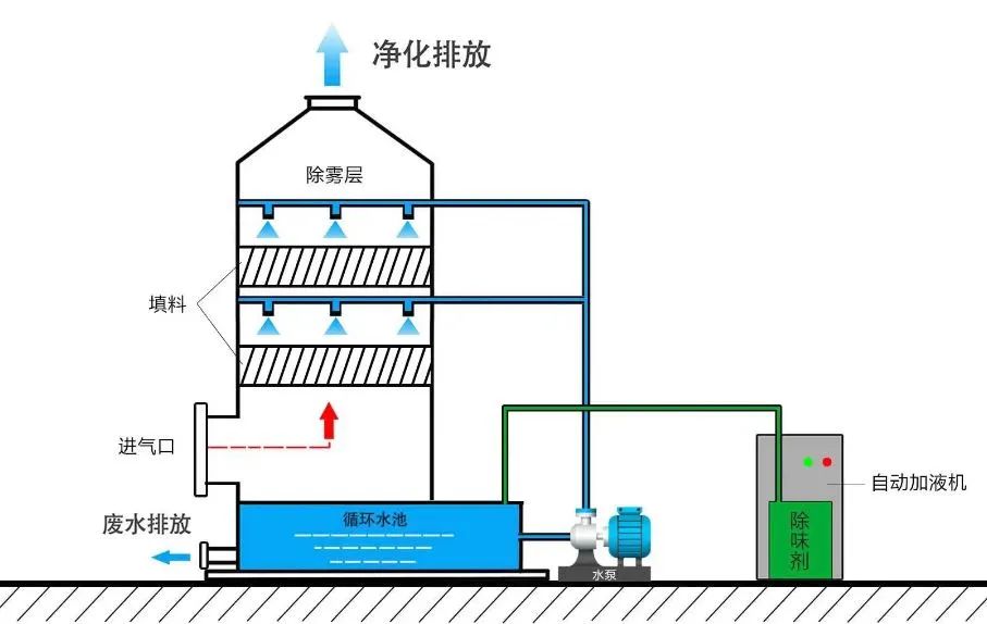 废水处理的10种方法和87种工艺图