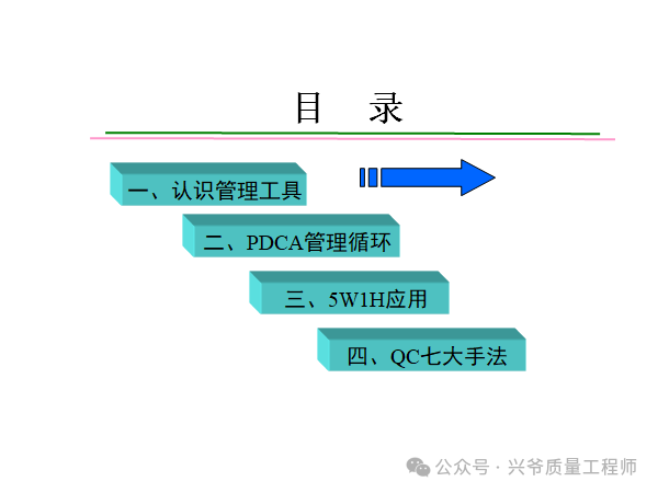 PDCA循环、5W1H、QC七大手法